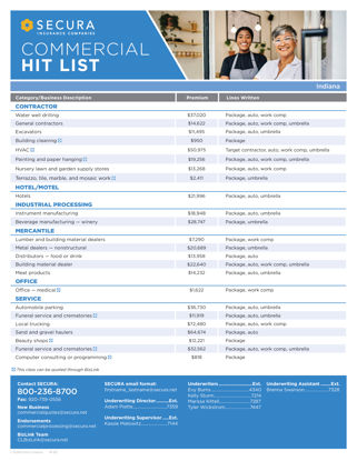 SECURA Indiana Commercial Hit List